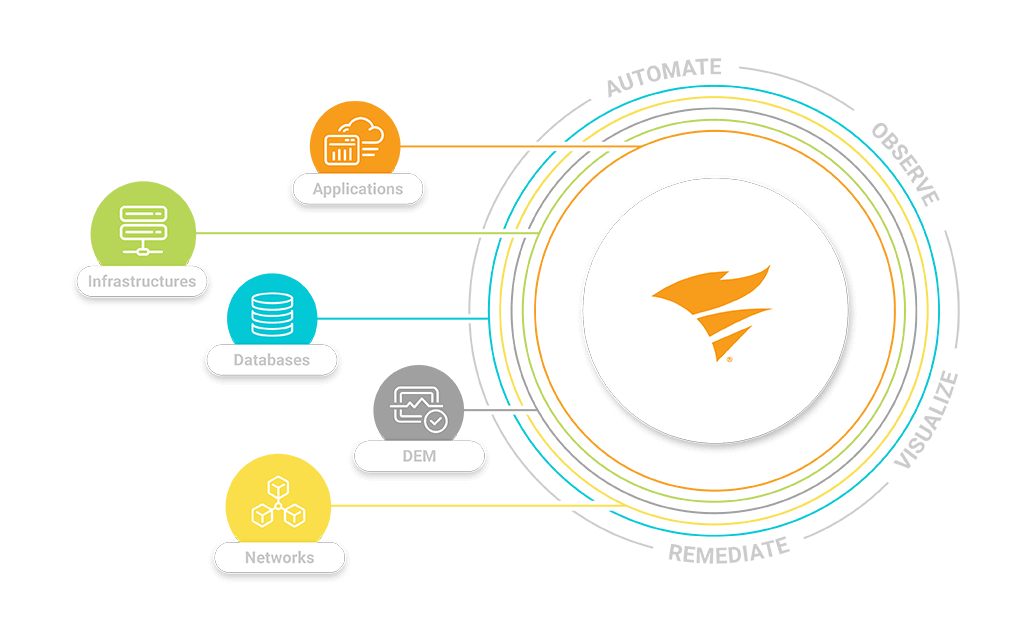 Observability module Final horizontal option big 1 Best Software Reseller | Best Software Providers in India Observability module Final horizontal option big 1 Best Software Reseller | Best Software Providers in India