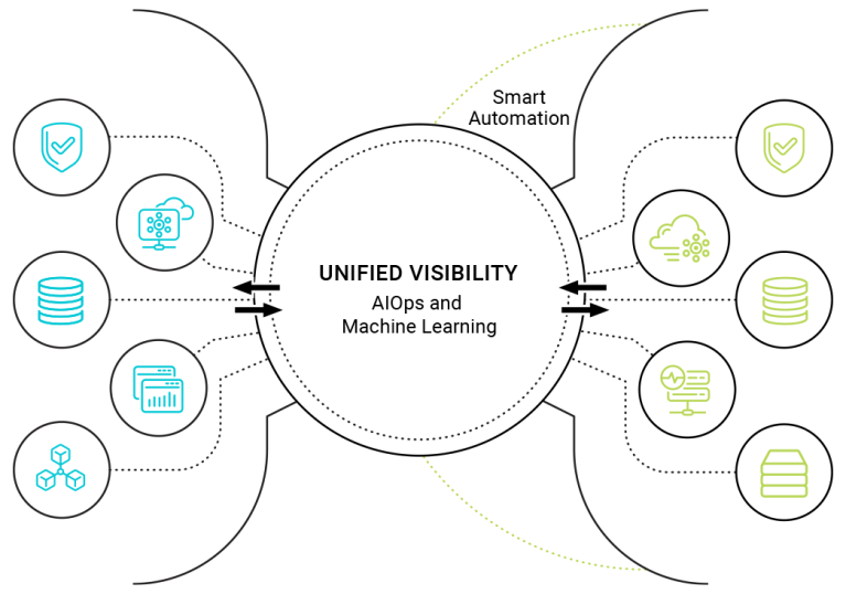 Unified Visibility 1 Best Software Reseller | Best Software Providers in India Unified Visibility 1 Best Software Reseller | Best Software Providers in India
