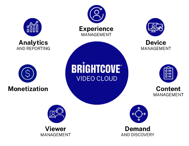 brightcove video cloud logo surrounded features 650x500px 1 Best Software Reseller | Best Software Providers in India brightcove video cloud logo surrounded features 650x500px 1 Best Software Reseller | Best Software Providers in India