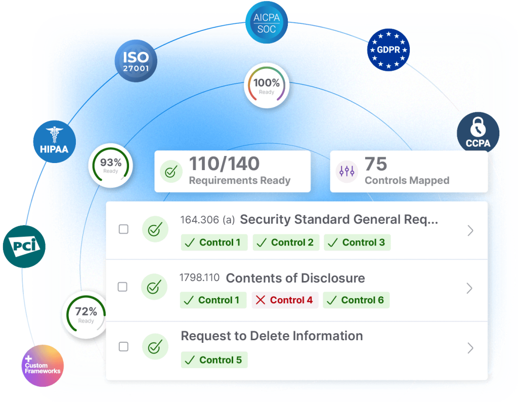 A Compliance Partnership Built for Peace of Mind 2x 1 Best Software Reseller | Best Software Providers in India A Compliance Partnership Built for Peace of Mind 2x 1 Best Software Reseller | Best Software Providers in India