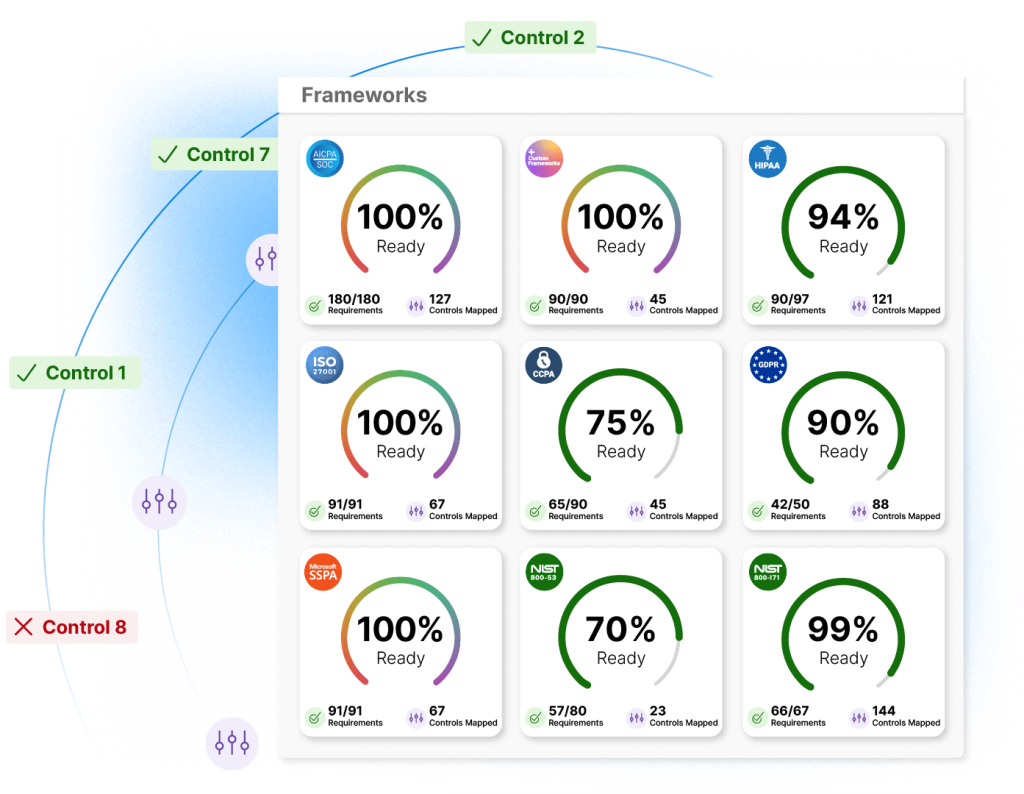Automate Compliance With 14 Supported Frameworks 2x 1 Best Software Reseller | Best Software Providers in India Automate Compliance With 14 Supported Frameworks 2x 1 Best Software Reseller | Best Software Providers in India