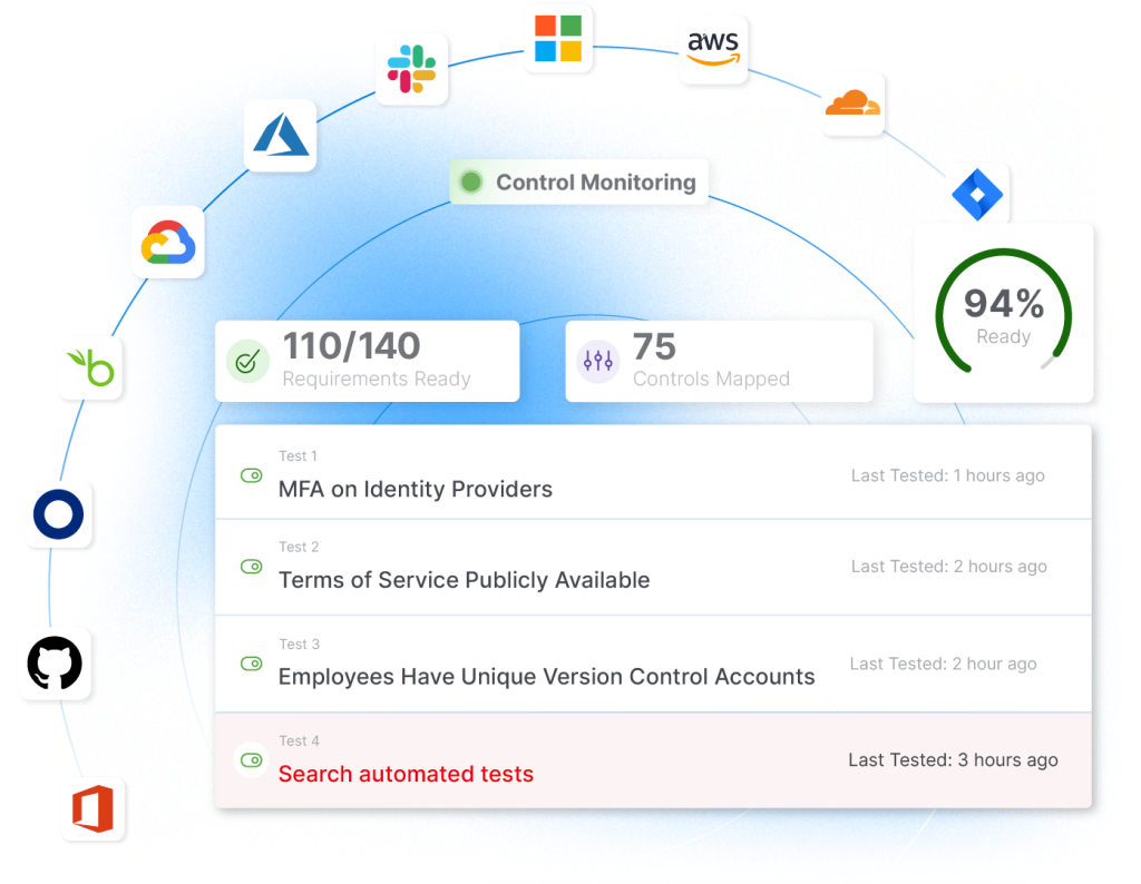 Drata Upgrades You to Automated Continuous Compliance 2x 1 Best Software Reseller | Best Software Providers in India Drata Upgrades You to Automated Continuous Compliance 2x 1 Best Software Reseller | Best Software Providers in India