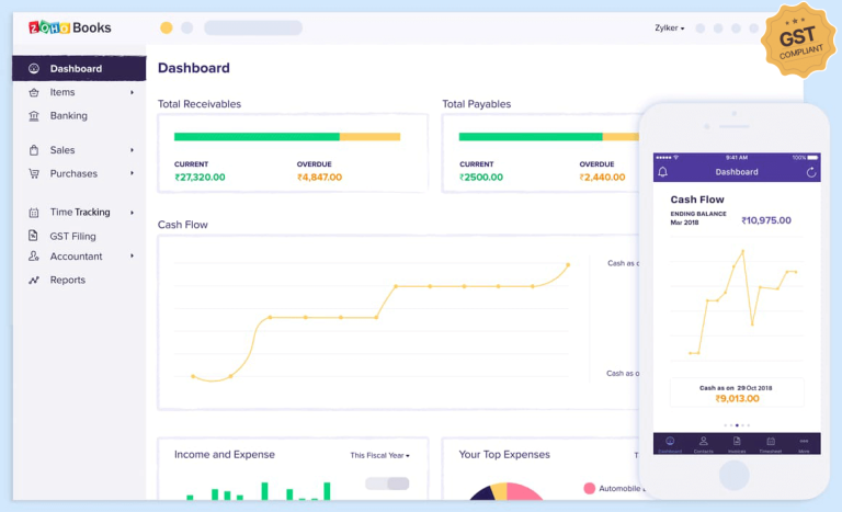 gst accounting software dashboard 1x 1 Best Software Reseller | Best Software Providers in India gst accounting software dashboard 1x 1 Best Software Reseller | Best Software Providers in India