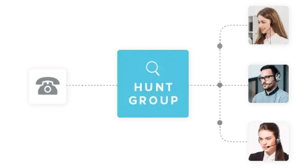 hunt group min.png 1 Best Software Reseller | Best Software Providers in India hunt group min.png 1 Best Software Reseller | Best Software Providers in India