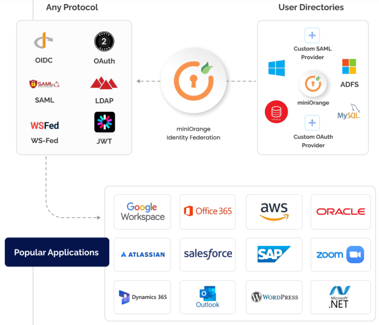 id Best Software Reseller | Best Software Providers in India id Best Software Reseller | Best Software Providers in India