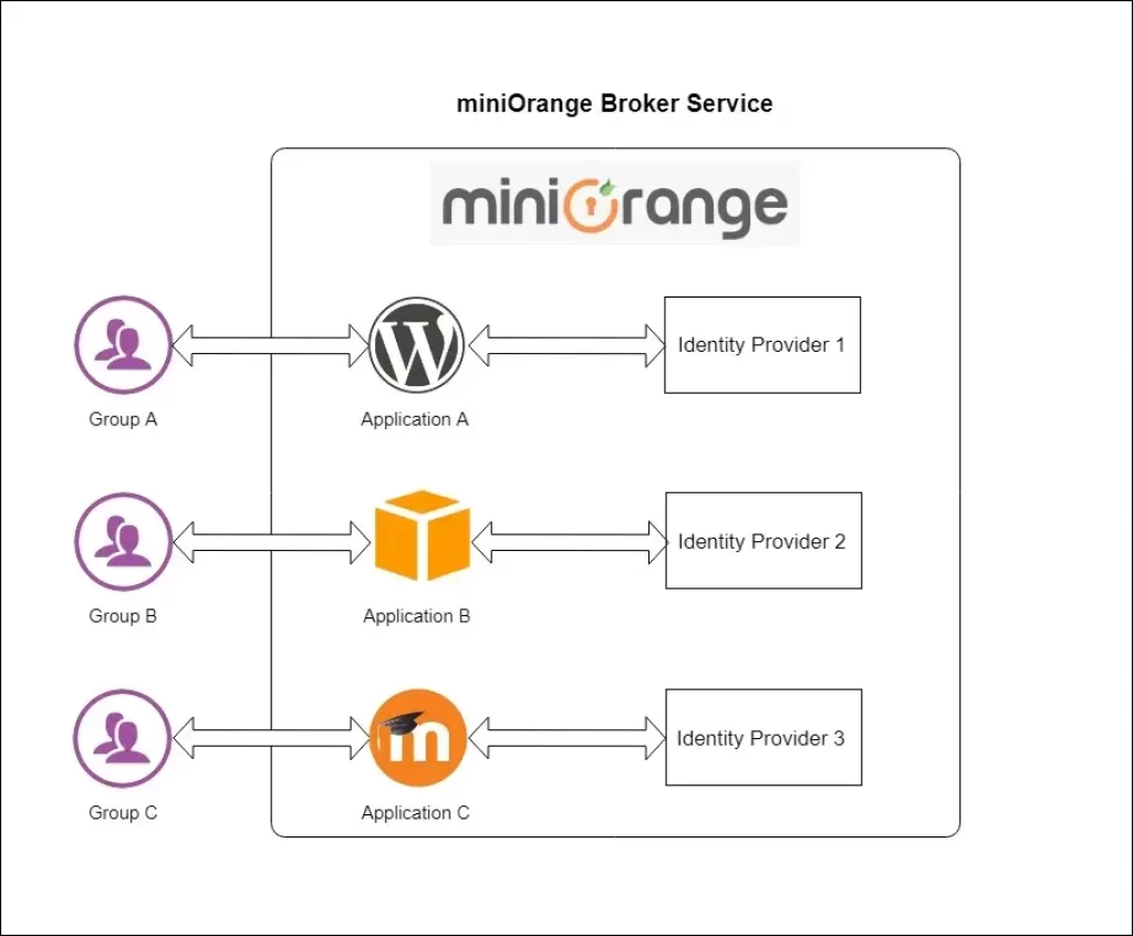 identity provider mapping 1 Best Software Reseller | Best Software Providers in India identity provider mapping 1 Best Software Reseller | Best Software Providers in India