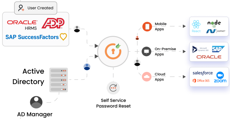 management Best Software Reseller | Best Software Providers in India management Best Software Reseller | Best Software Providers in India