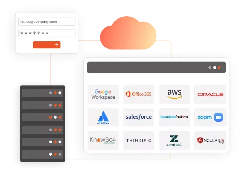 single sign on 1 Best Software Reseller | Best Software Providers in India single sign on 1 Best Software Reseller | Best Software Providers in India