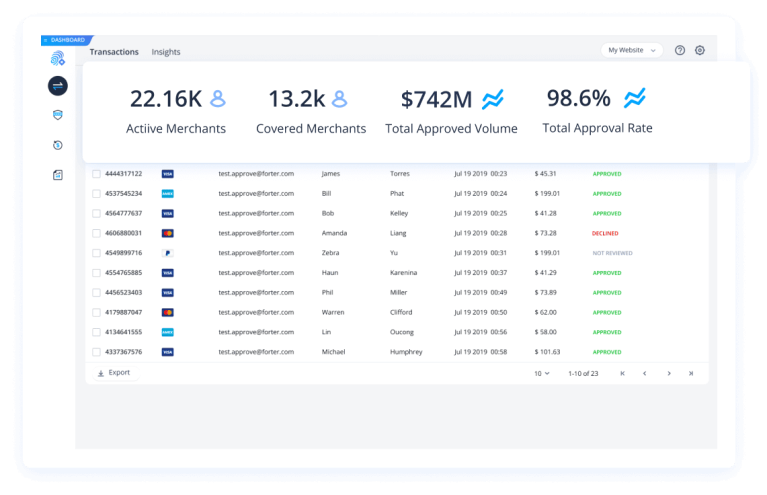 Element Dashboard 1 Best Software Reseller | Best Software Providers in India Element Dashboard 1 Best Software Reseller | Best Software Providers in India