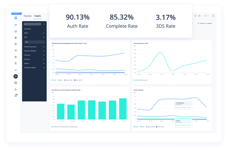 Payments Dashboard 1 Best Software Reseller | Best Software Providers in India Payments Dashboard 1 Best Software Reseller | Best Software Providers in India