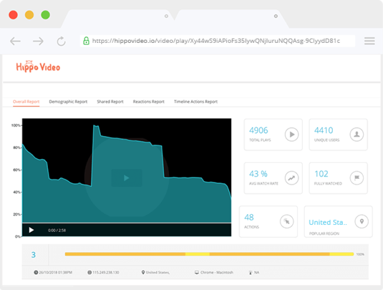 video marketing 22 1 Best Software Reseller | Best Software Providers in India video marketing 22 1 Best Software Reseller | Best Software Providers in India