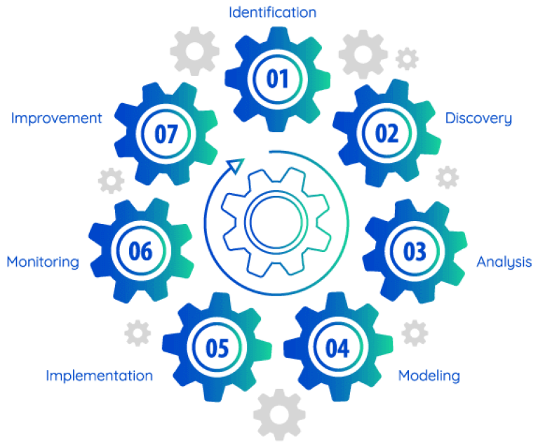 BPM engine 1 Best Software Reseller | Best Software Providers in India BPM engine 1 Best Software Reseller | Best Software Providers in India