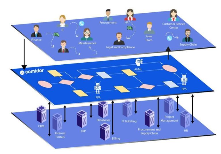workflow 1 Best Software Reseller | Best Software Providers in India workflow 1 Best Software Reseller | Best Software Providers in India