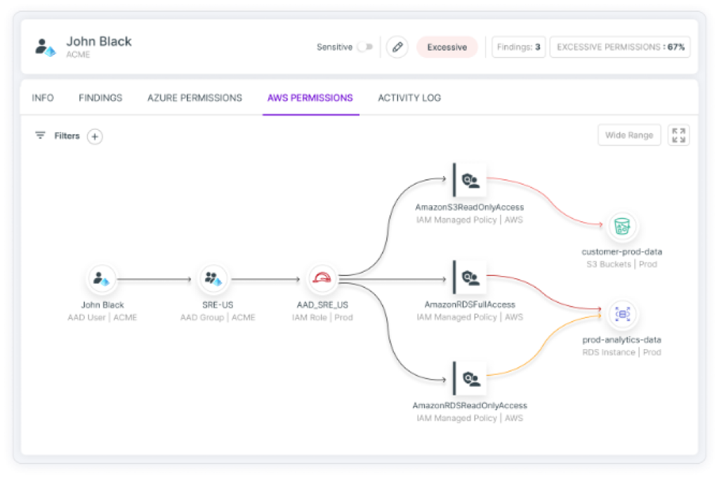 Cloud Infrastructure Entitlement Management Best Software Reseller | Best Software Providers in India Cloud Infrastructure Entitlement Management Best Software Reseller | Best Software Providers in India