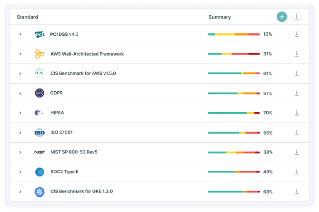 Cloud Security Posture Management and Compliance Best Software Reseller | Best Software Providers in India Cloud Security Posture Management and Compliance Best Software Reseller | Best Software Providers in India