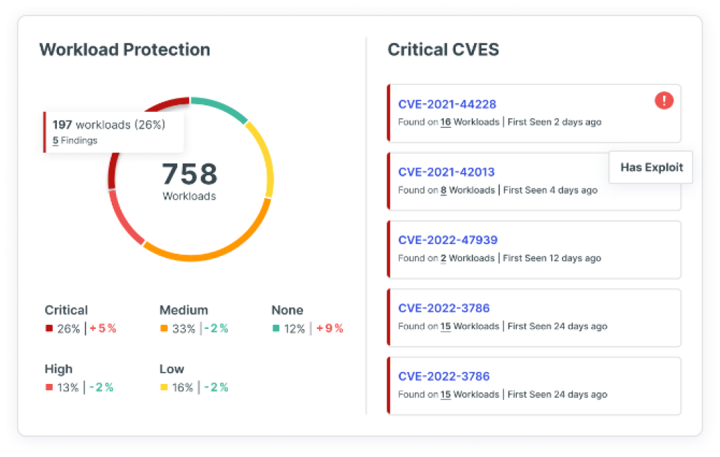 Cloud Workload Protection Best Software Reseller | Best Software Providers in India Cloud Workload Protection Best Software Reseller | Best Software Providers in India