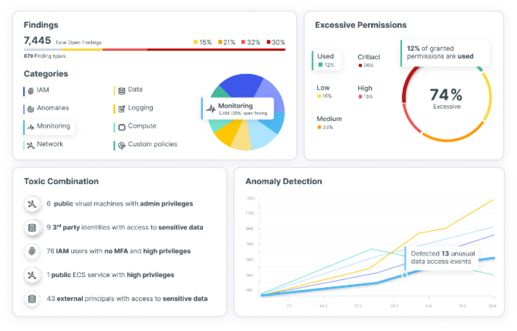 Comprehensive CNAPP Best Software Reseller | Best Software Providers in India Comprehensive CNAPP Best Software Reseller | Best Software Providers in India