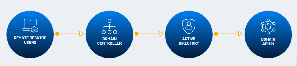 attack paths 1 Best Software Reseller | Best Software Providers in India attack paths 1 Best Software Reseller | Best Software Providers in India