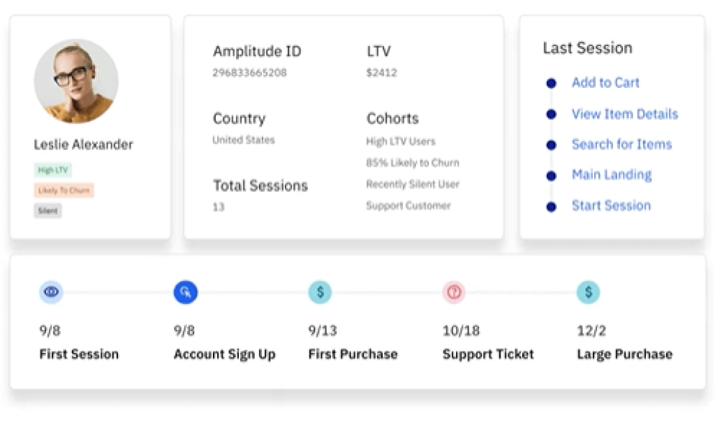 customer journey 1 Best Software Reseller | Best Software Providers in India customer journey 1 Best Software Reseller | Best Software Providers in India