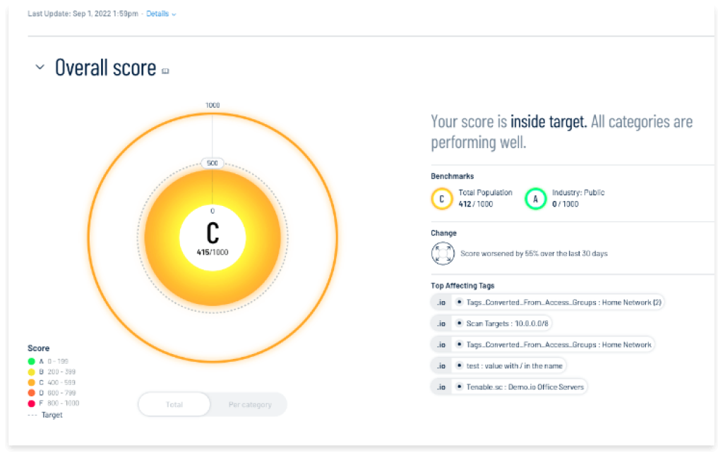 quantify 1 Best Software Reseller | Best Software Providers in India quantify 1 Best Software Reseller | Best Software Providers in India
