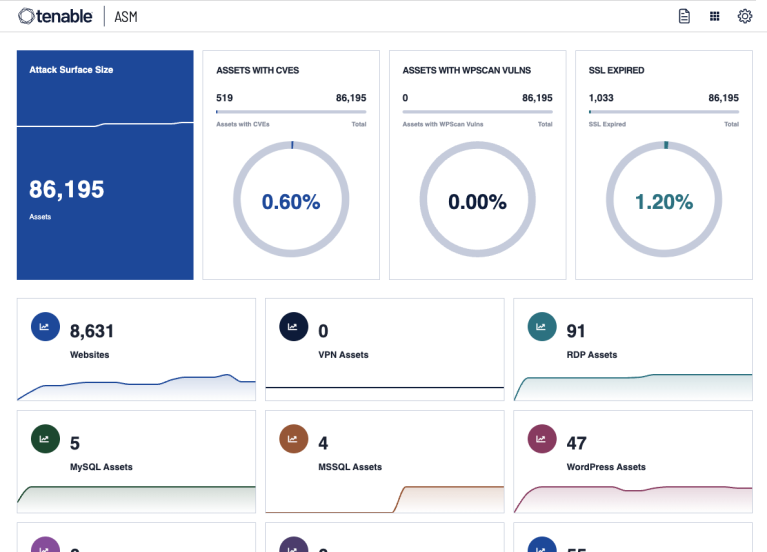tenable asm dashboard 1 Best Software Reseller | Best Software Providers in India tenable asm dashboard 1 Best Software Reseller | Best Software Providers in India