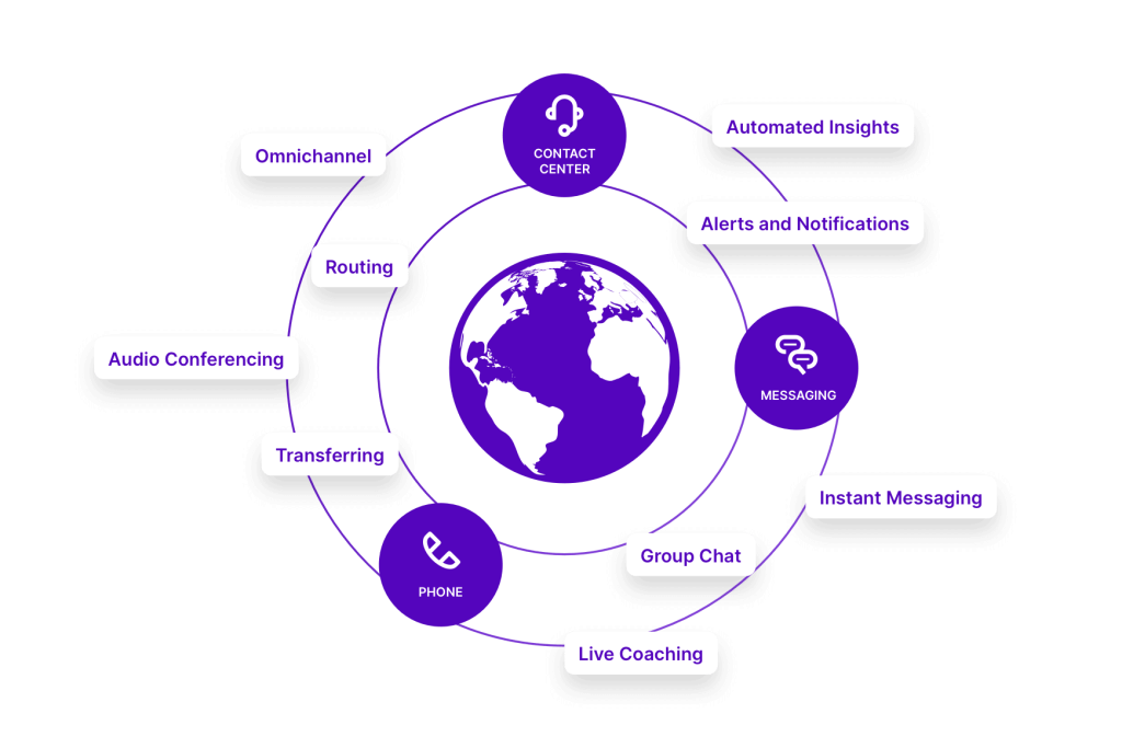 Integrated solution. 1 Best Software Reseller | Best Software Providers in India Integrated solution. 1 Best Software Reseller | Best Software Providers in India