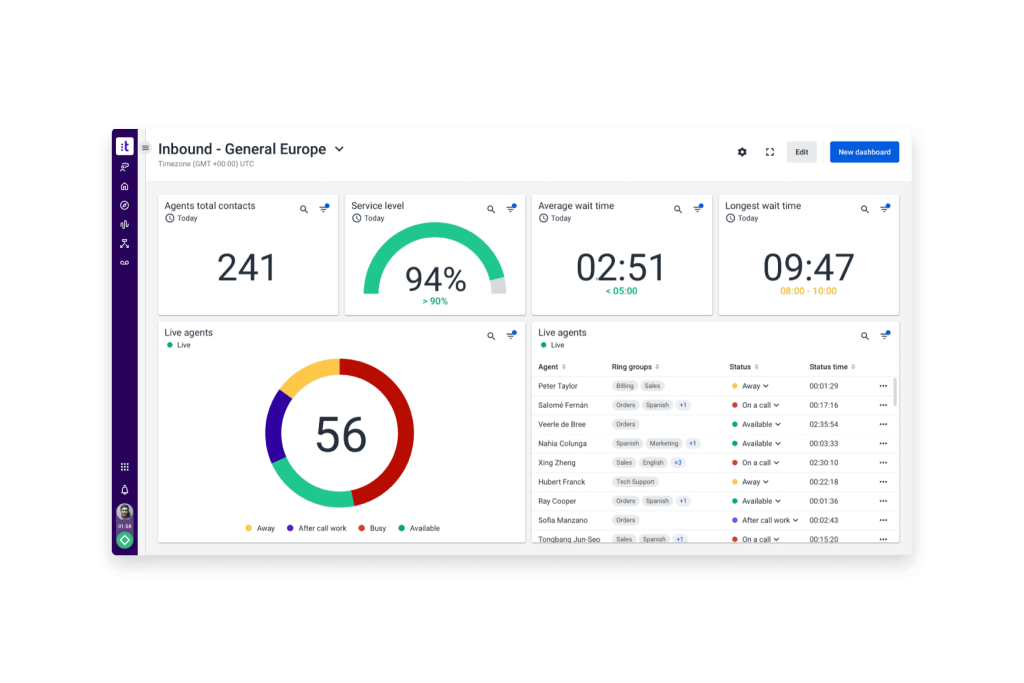 customer service 1 Best Software Reseller | Best Software Providers in India customer service 1 Best Software Reseller | Best Software Providers in India