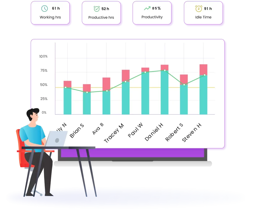 employee productivity Best Software Reseller | Best Software Providers in India employee productivity Best Software Reseller | Best Software Providers in India