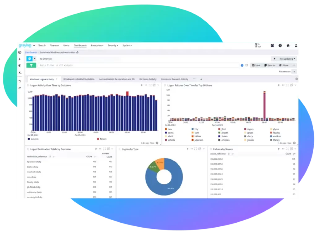 Graylog Enterprise 1 Best Software Reseller | Best Software Providers in India Graylog Enterprise 1 Best Software Reseller | Best Software Providers in India