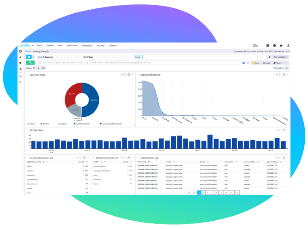 Graylog Open 1 Best Software Reseller | Best Software Providers in India Graylog Open 1 Best Software Reseller | Best Software Providers in India