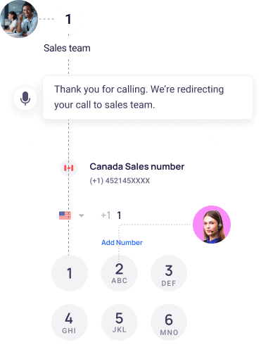 IVR To Route Your Calls Automatically 1 Best Software Reseller | Best Software Providers in India IVR To Route Your Calls Automatically 1 Best Software Reseller | Best Software Providers in India