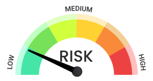 Risk Assessment 1 Best Software Reseller | Best Software Providers in India Risk Assessment 1 Best Software Reseller | Best Software Providers in India