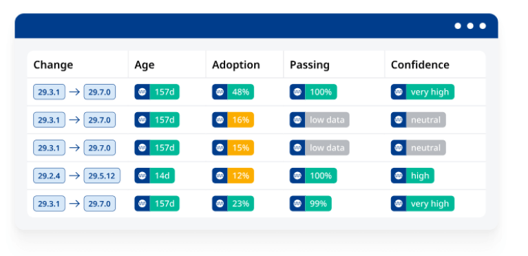 Help devs merge updates 1 Best Software Reseller | Best Software Providers in India Help devs merge updates 1 Best Software Reseller | Best Software Providers in India