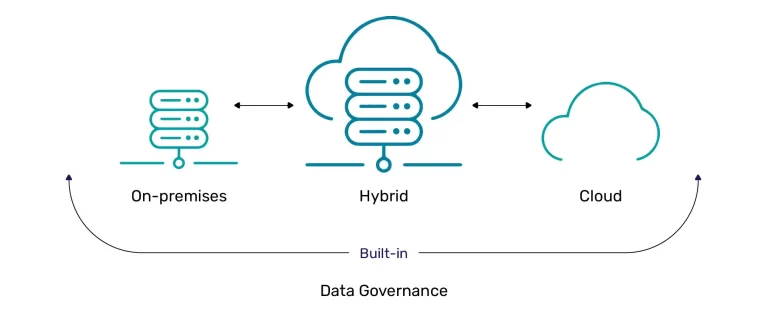 Hybrid cloud solution 1 Best Software Reseller | Best Software Providers in India Hybrid cloud solution 1 Best Software Reseller | Best Software Providers in India