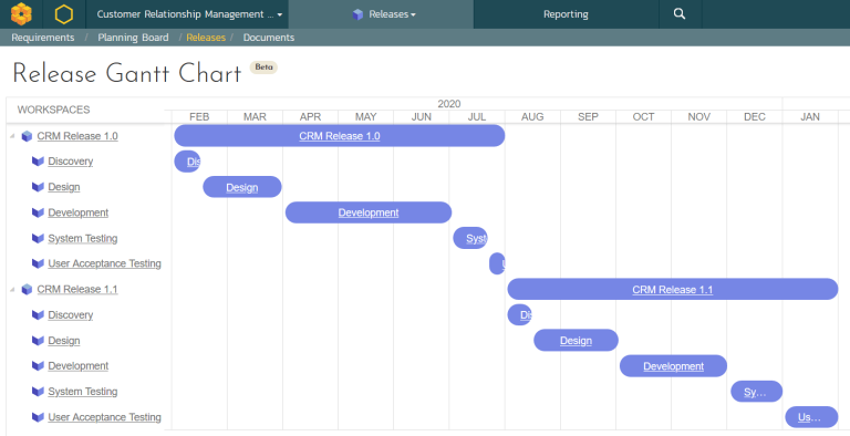 Project Planning 1 Best Software Reseller | Best Software Providers in India Project Planning 1 Best Software Reseller | Best Software Providers in India