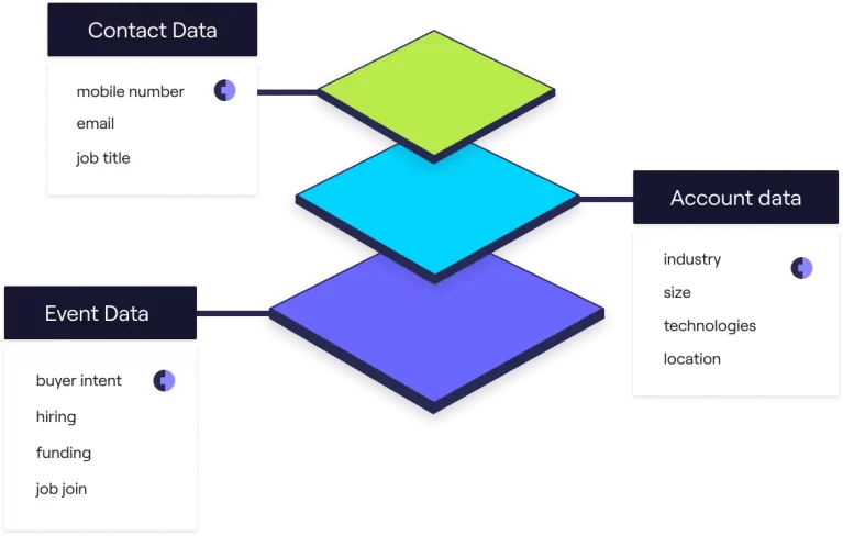 Advanced sales intelligence Best Software Reseller | Best Software Providers in India Advanced sales intelligence Best Software Reseller | Best Software Providers in India