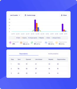 Analytics Unleashed Best Software Reseller | Best Software Providers in India Analytics Unleashed Best Software Reseller | Best Software Providers in India