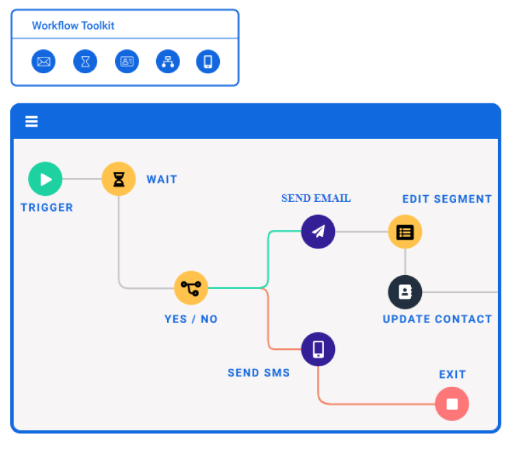 automation workflows Best Software Reseller | Best Software Providers in India automation workflows Best Software Reseller | Best Software Providers in India